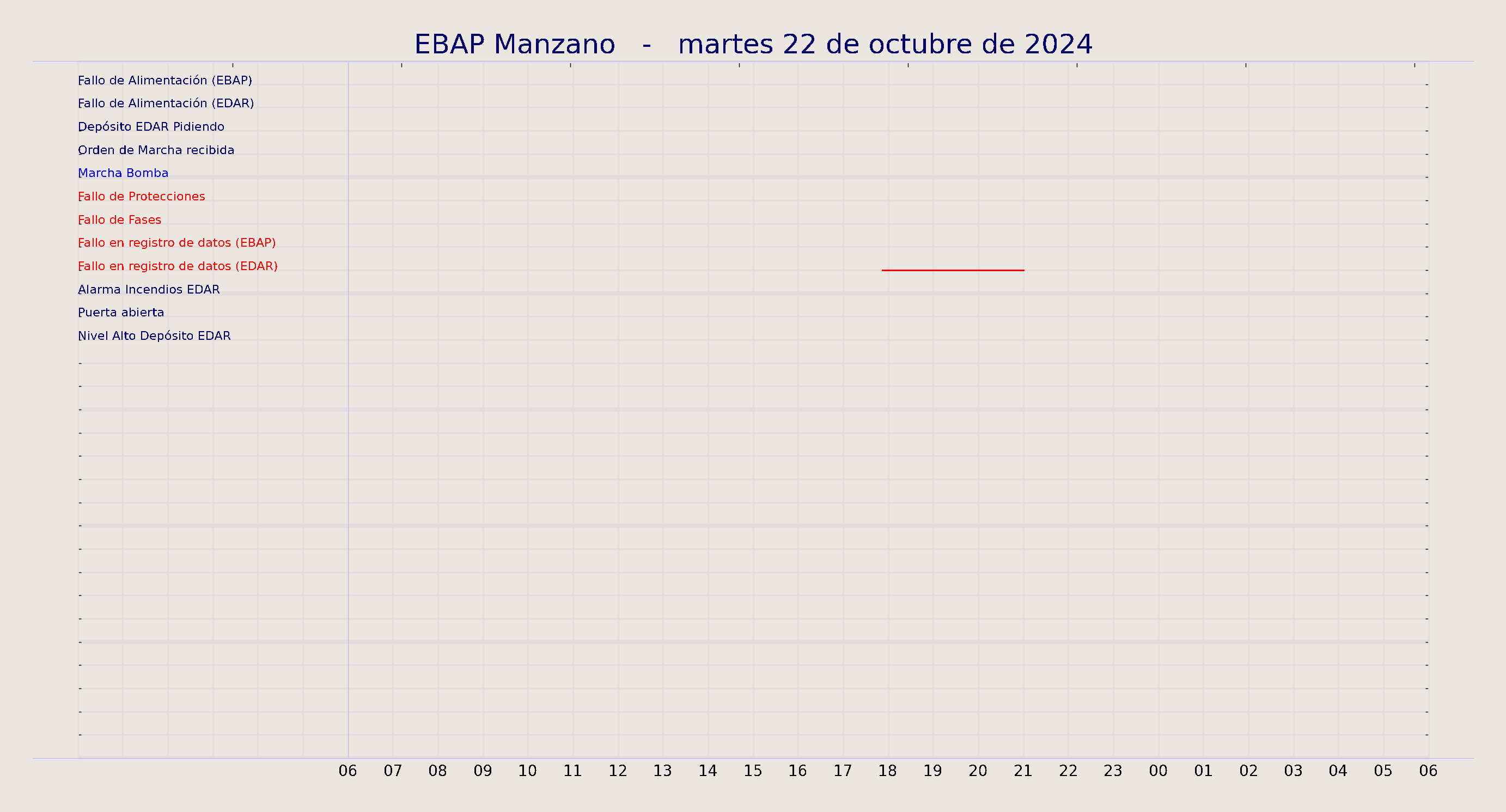 ../../imagenes/vid/2024/EBAP Manzano/2024-10-22 EBAP Manzano.png